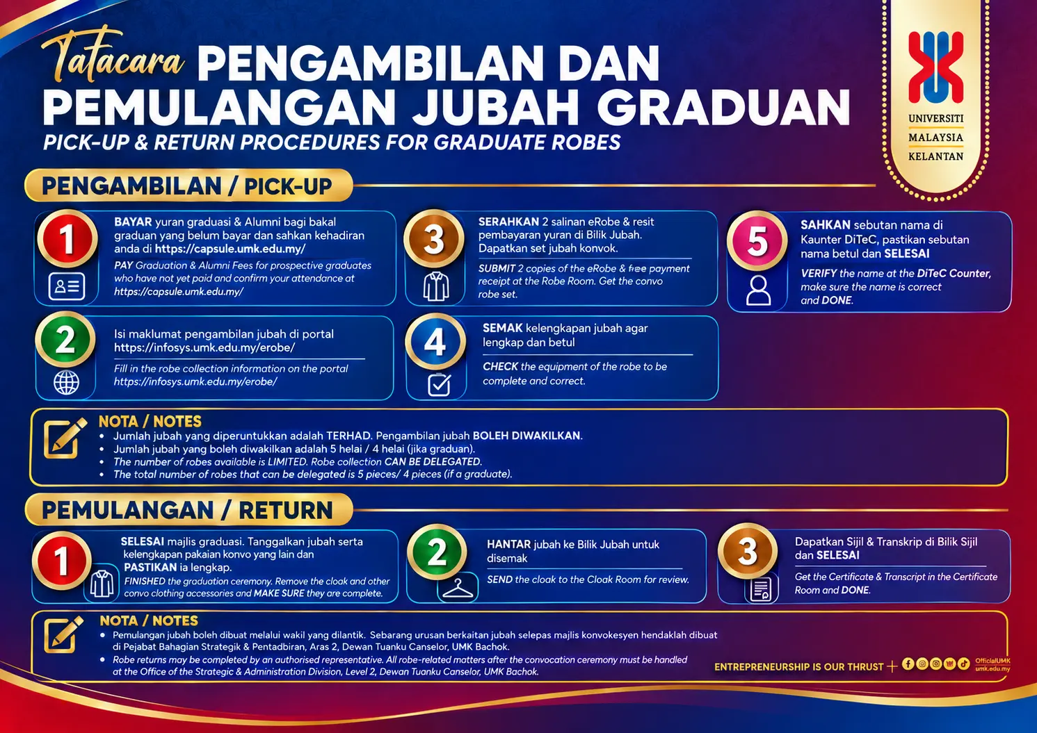 Tatacara Pengambilan Jubah